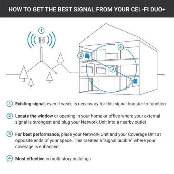 Nextivity Cel-Fi DUO+ 3G/4G/LTE Smart Signal Booster - Window Unit for T-Mobile - Picture 5 of 7